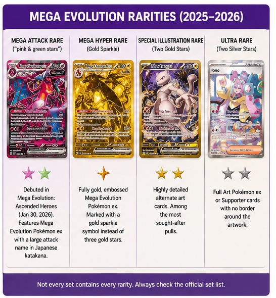 Examples of modern Mega Evolution rarity types